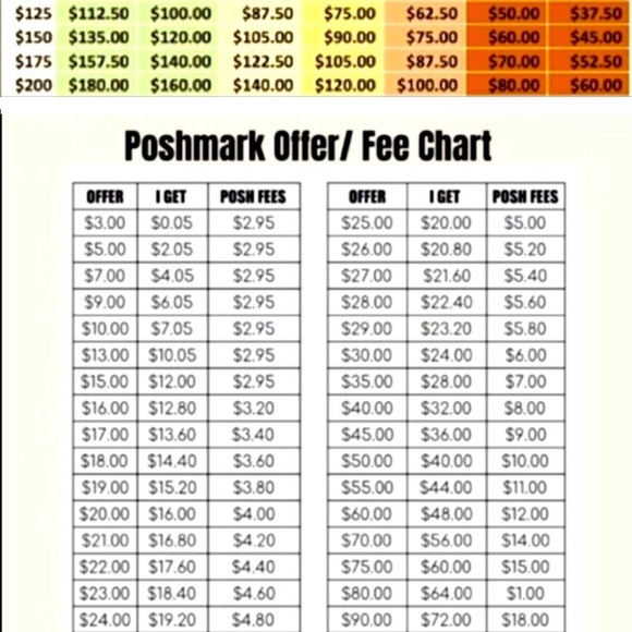 Poshmark Offer/Fee Chart - Picture 1 of 2